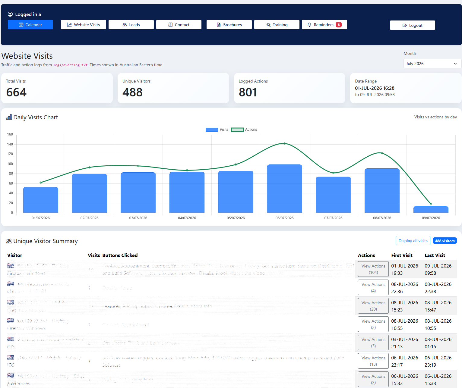 Custom CRM application visits screen