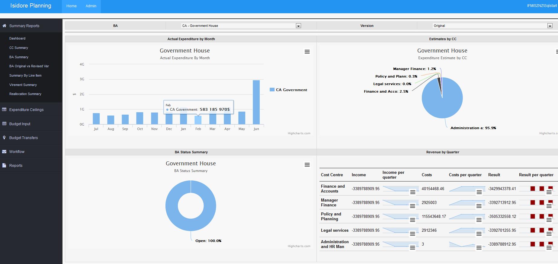 Internal budgeting software screenshot
