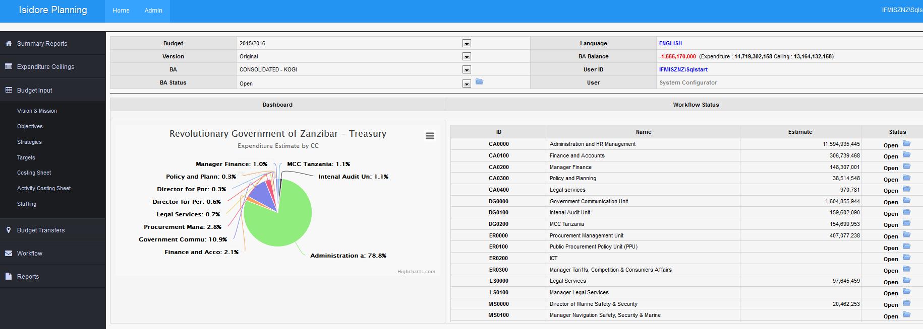 Centralised budgeting system screenshot