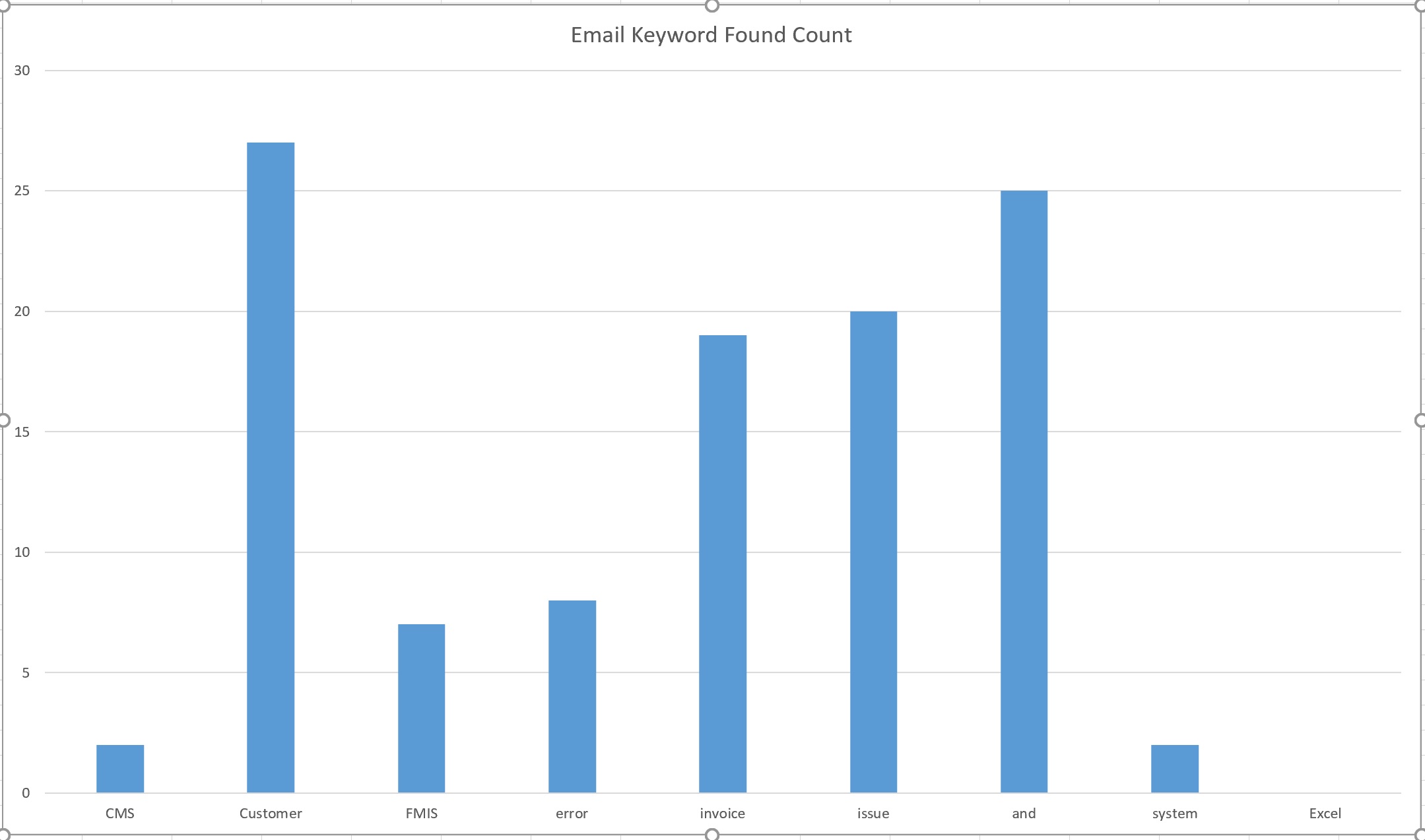 Email Logger application screenshot